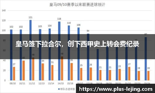 皇马签下拉合尔，创下西甲史上转会费纪录