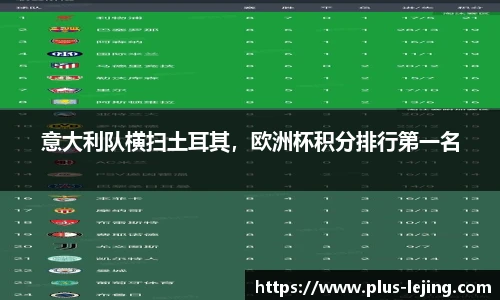 意大利队横扫土耳其，欧洲杯积分排行第一名