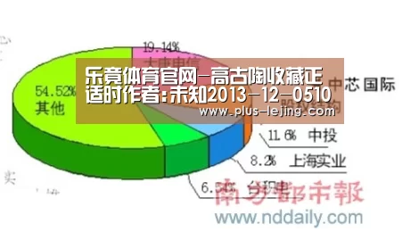 乐竟体育官网-高古陶收藏正适时作者:未知2013-12-0510:52:52来源